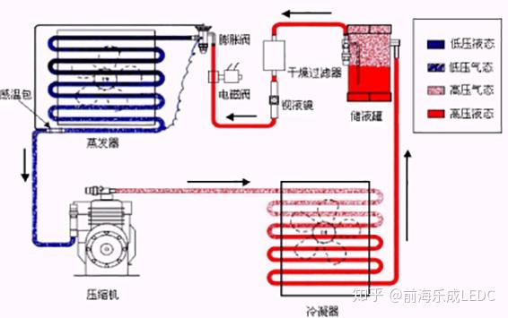 直膨式新风机组原理图片