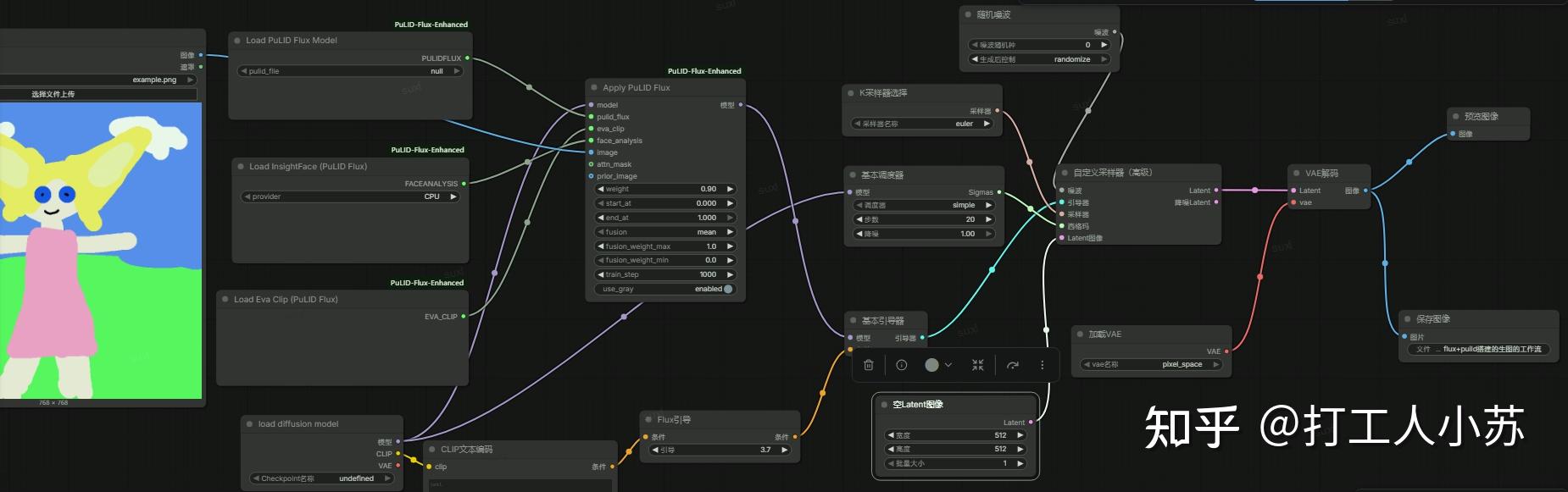 ComfyUI 终极人像工作流:Flux.1 + PuLID-Enhanced 全链路拆解 - 知乎