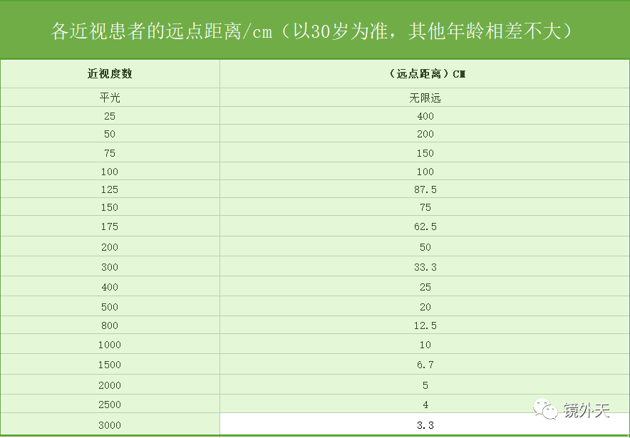 近視患者必讀不去醫院不用視力表教你隨時測視力