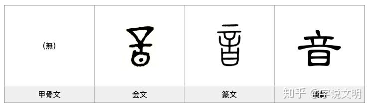 漢字的字元 人與鬼神 音 知乎