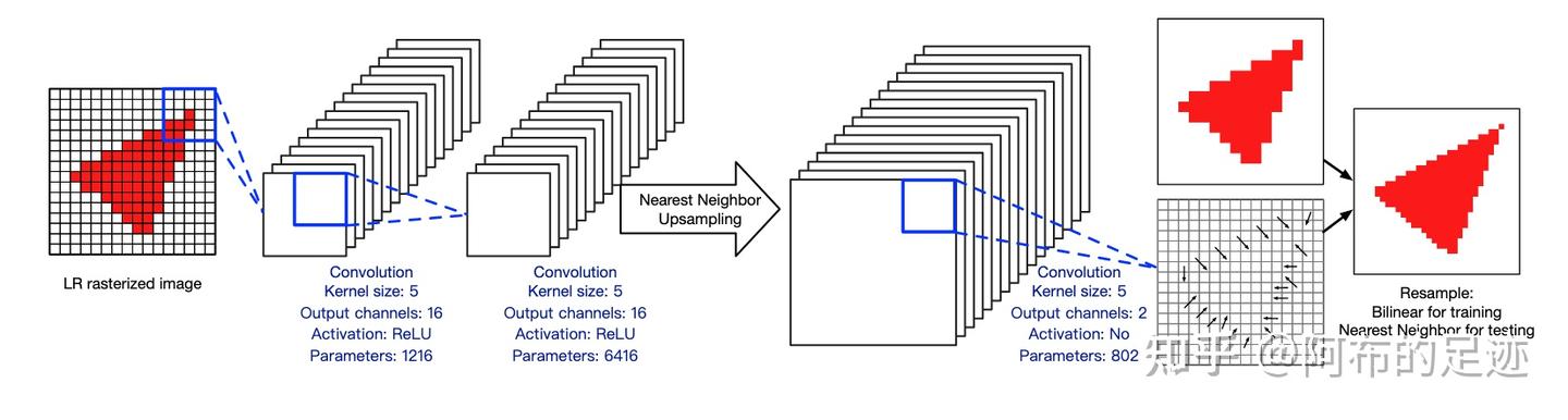 SRPO: An Ultra-Efficient Super-Resolution Network for Rasterized Images ...