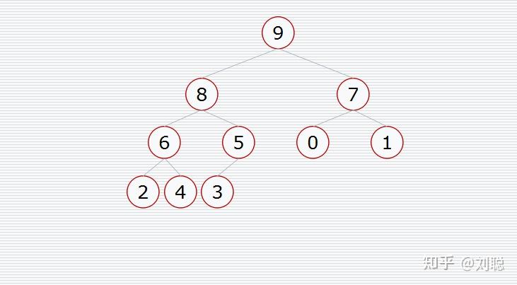 3.1 执行流程(以升序为例)