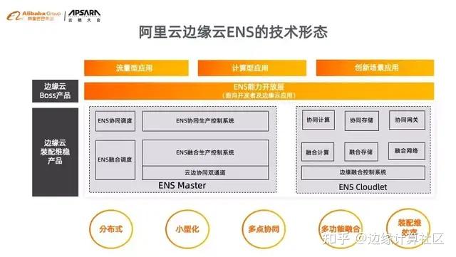 年終盤點丨2021邊緣計算大事記