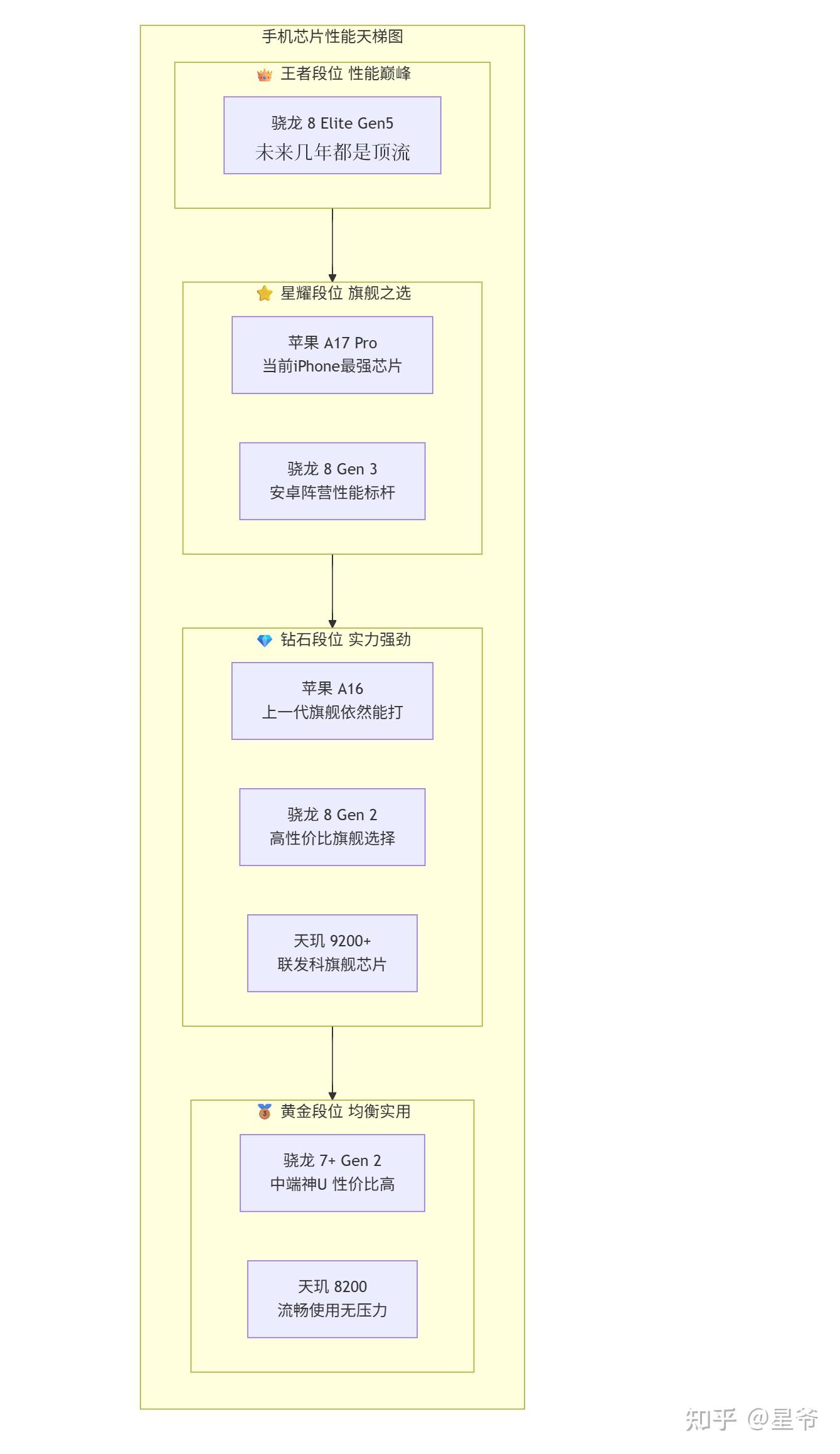 2026年高性价比旗舰手机推荐，2026手机选购指南 - 知乎