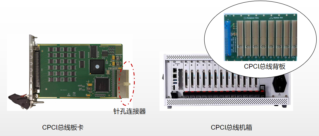 总线板卡(1)——总线接口类型