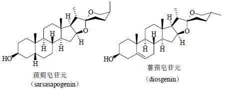 甾体化合物的前世今生