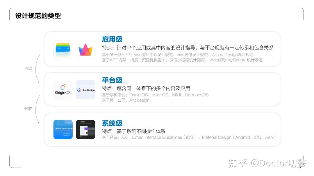 设计师必学两大设计规范—iOS HIG和Material Design 知乎