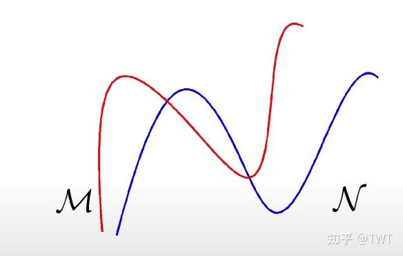 Rigid Shape Matching 和 Non-rigid Shape Matching - 知乎