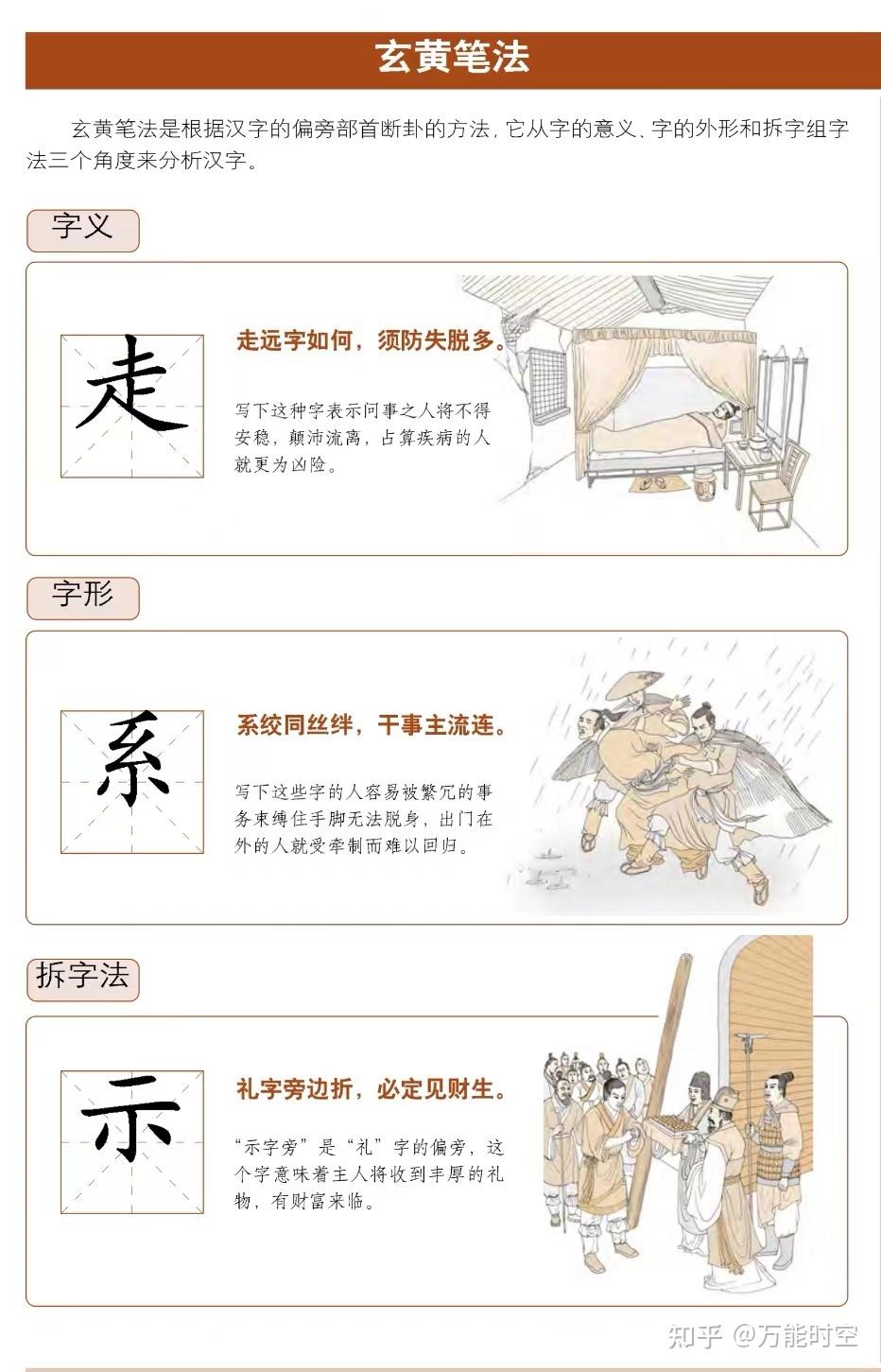 梅花易数中的玄黄笔法 - 知乎