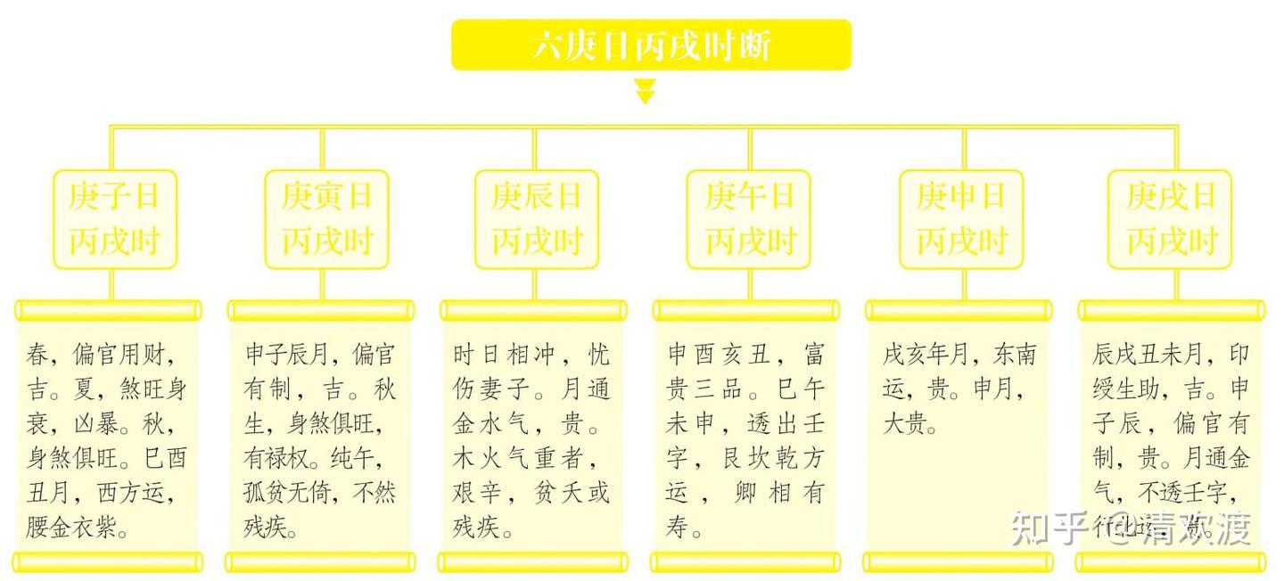 六庚日丙戌时生人的命局如何？ - 知乎