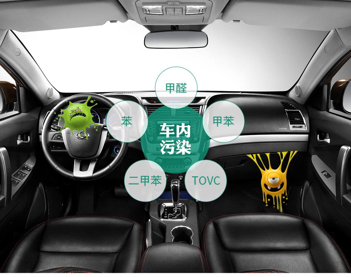 真正有效的新车除甲醛方法出炉! - 知乎