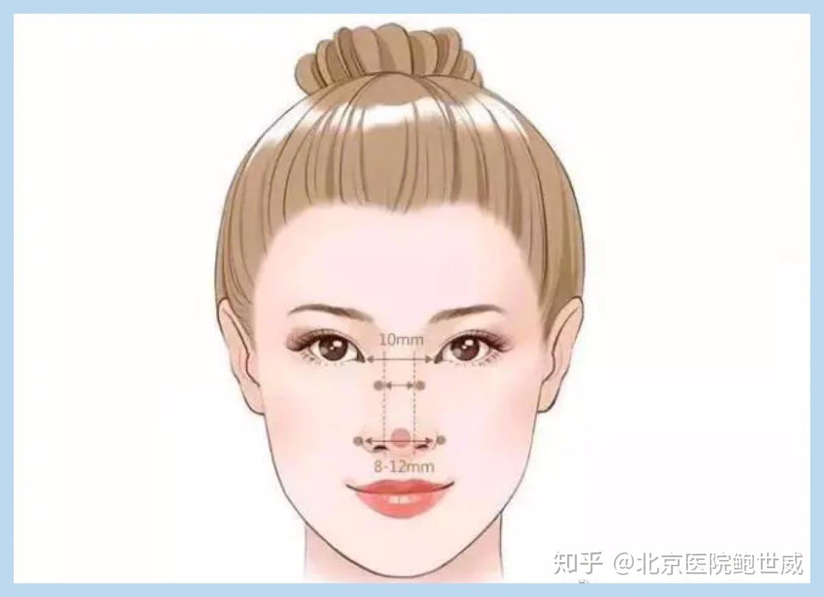 【鼻影】跟鼻整形医生学化妆，超专业的缩鼻翼鼻头/隆山根/垫鼻基底教程 - 哔哩哔哩