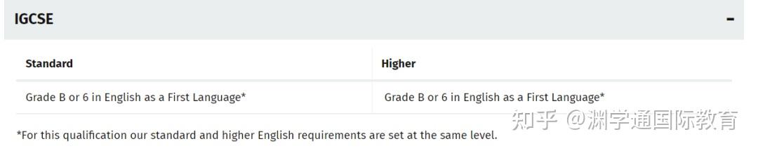 IG英语可以平替雅思！ESL&EFL如何选「性价比」最高？ - 知乎