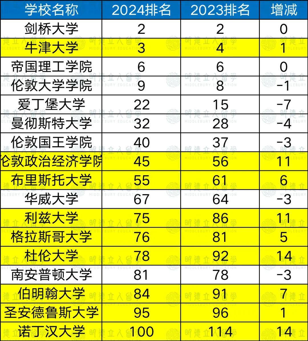 2024年高校名单：有哪些大学 什么大学最好_大学学校名单_高校名单