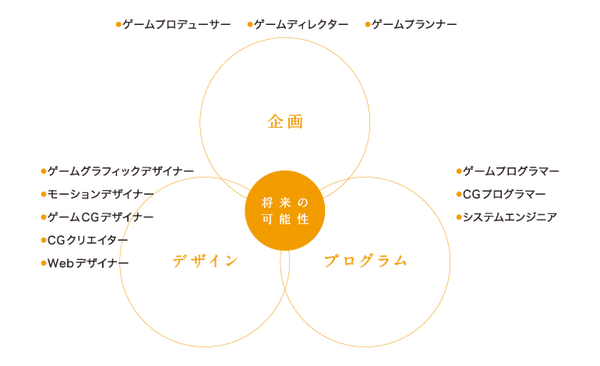 日本游戏专业之东京工艺大学 知乎