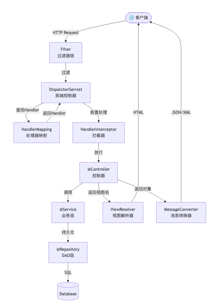 Harness Api Model 我的Harness Engineering实践心得 - 知乎