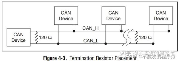 详解CAN总线:高速CAN总线和低速CAN总线的特性 - 知乎