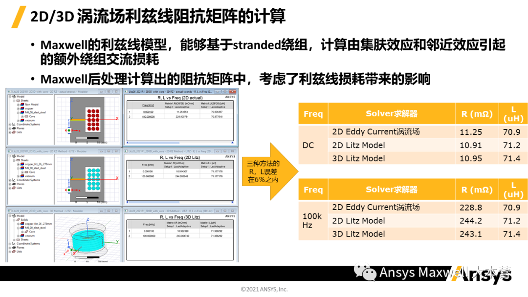 Ansys Maxwell 2021r1 功能更新 知乎 5088