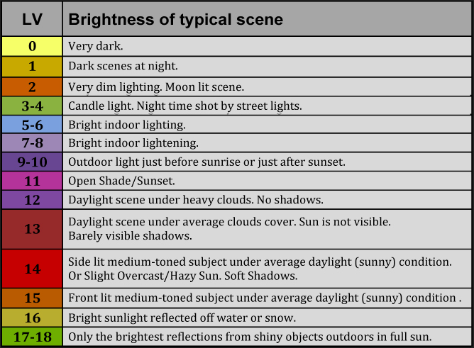 Understanding Auto Exposure Control - 知乎