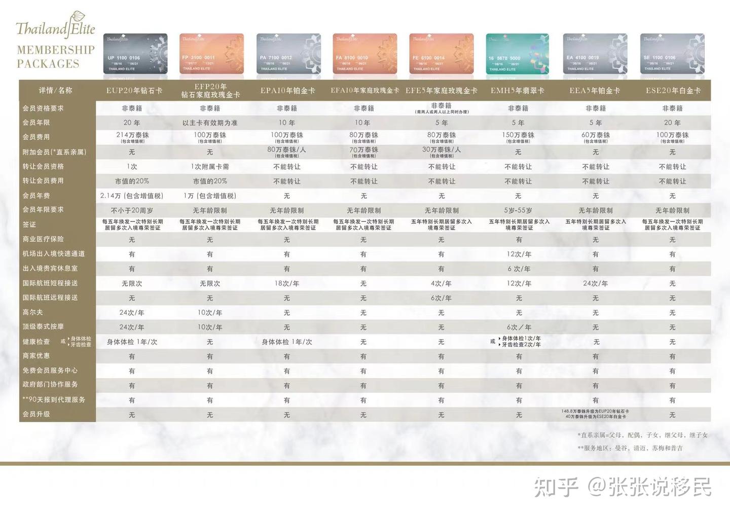 移民--泰国精英签办理条件和优势 - 知乎