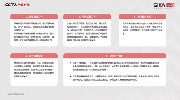 太全了!跨境电商行业财税合规建设的解决方案和案例 - 知乎