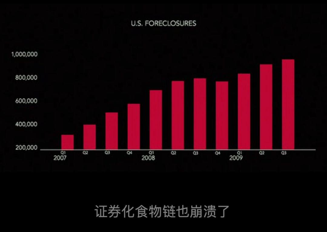 2008年美国次贷金融危机给我们的经验与教训- 知乎
