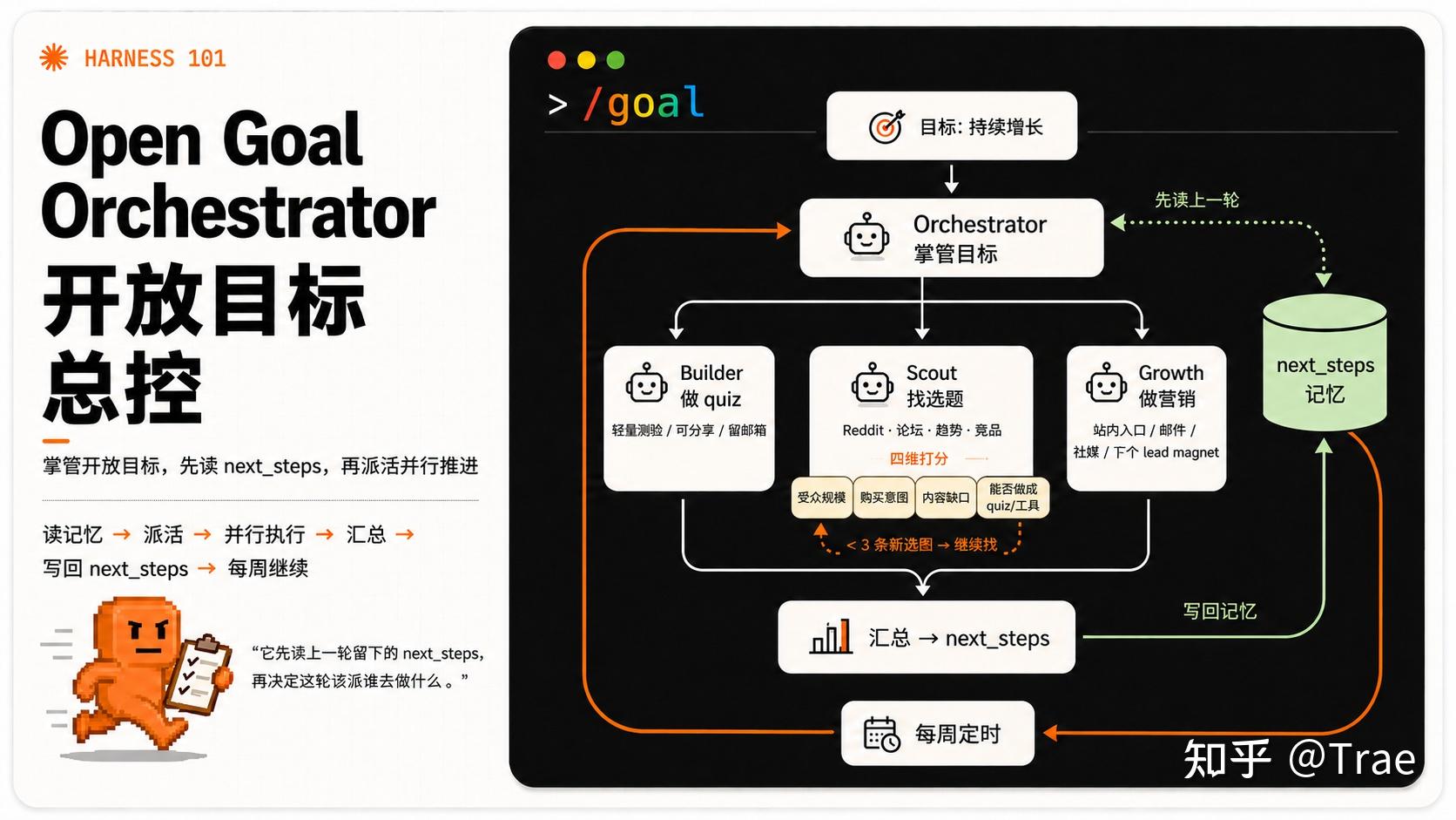 Loop Engineering 到底是什么？看这一篇就够了 - 知乎
