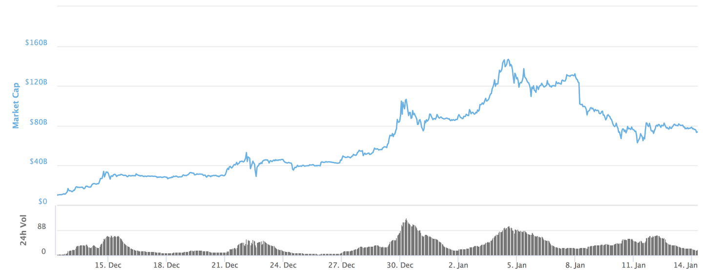 全都是泡沫？加密货币vs互联网热潮- 知乎