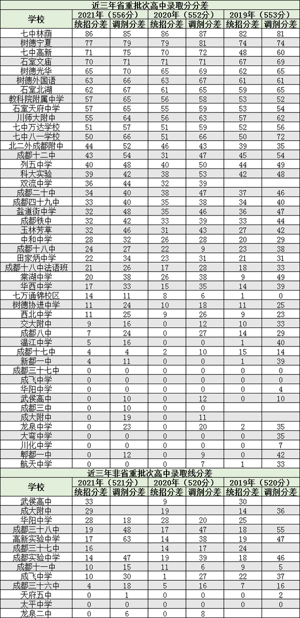 北第二外国语大学录取分数线_二外北京录取分数线_北二外录取分数线