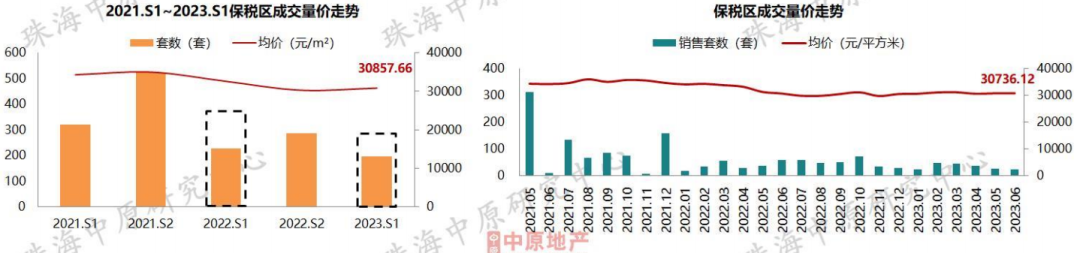 重磅!珠海房价突破2.5万/㎡!楼市库存高达32493套!珠海楼市最新数据来了! - 知乎