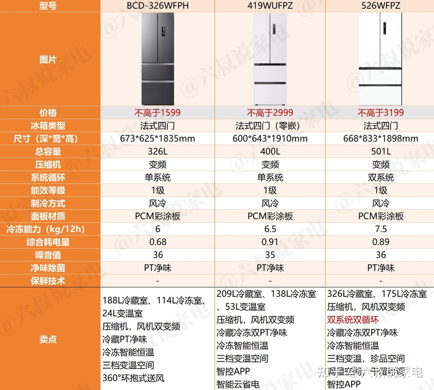 2025年|1月|华菱冰箱这些型号不要买，华菱冰箱怎么样？哪款型号更值得买？租房党、学生党、包租公首选！华菱冰箱最全选购攻略（附各型号对比表及性价比推荐）  - 知乎