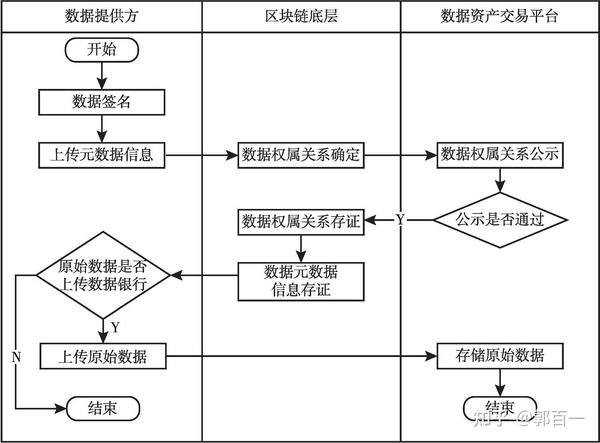 数据确权：数据要素的定心丸 知乎