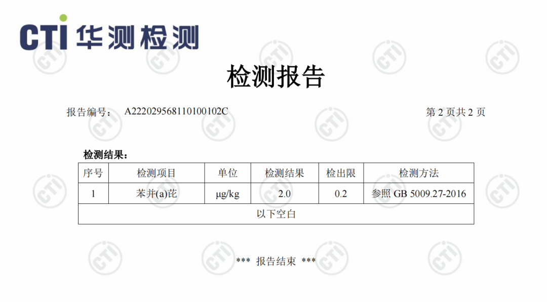 考察报告 | 2022年如实&美调青花椒基地产新季考察报告 - 知乎