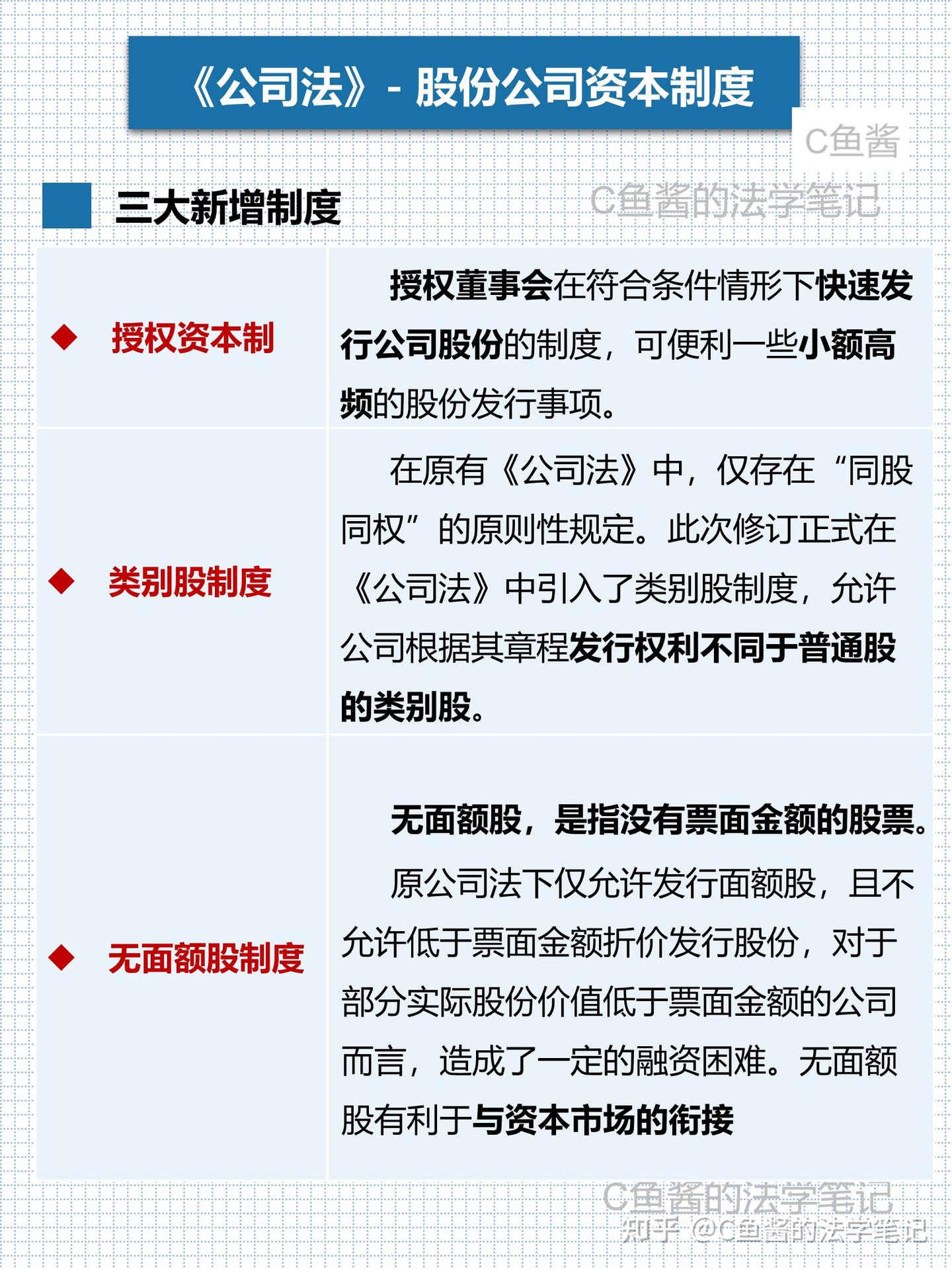 新公司法大解读！股份公司的全新资本制度来了~ - 知乎