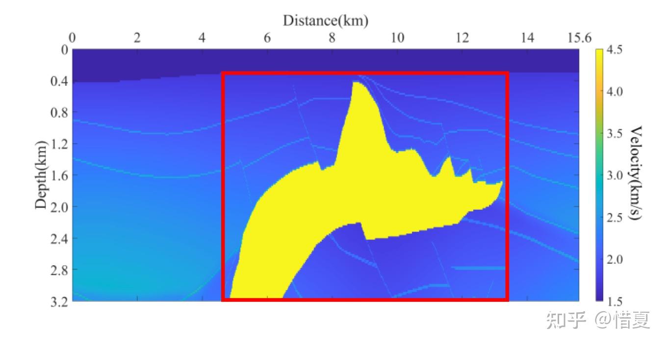 AI4FWI(1)--Transformer For Low-frequency Extrapolating of Seismic Data - 知乎