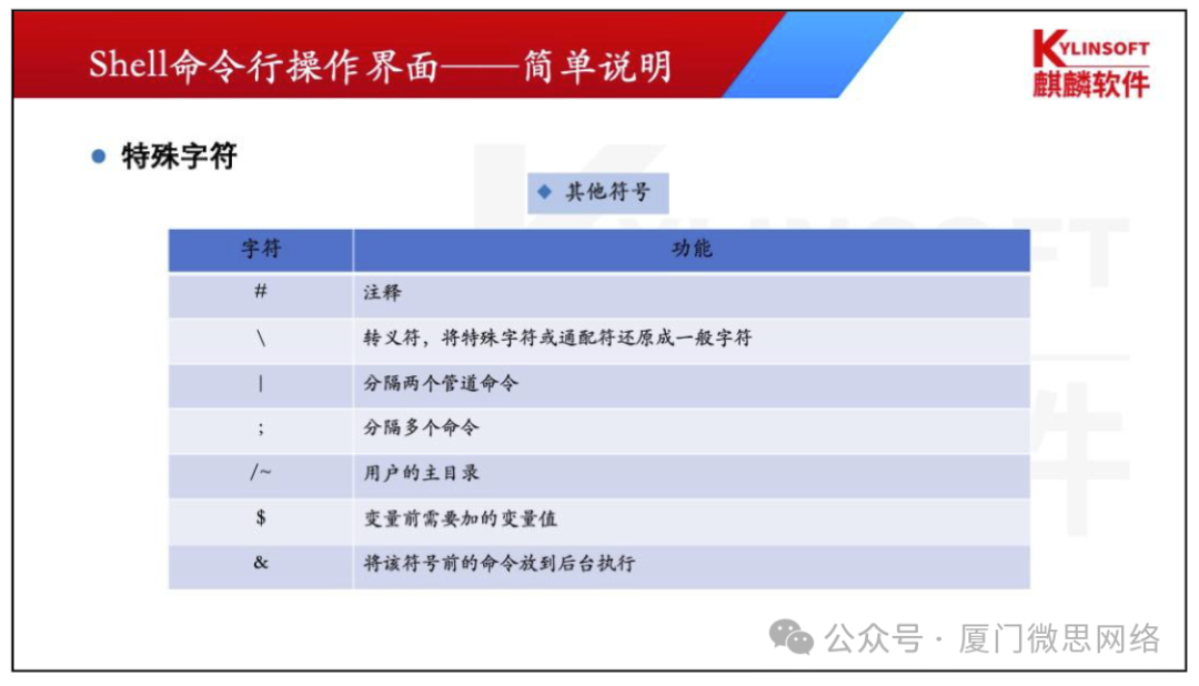 麒麟操作系统 | shell 和终端、环境变量 - 知乎
