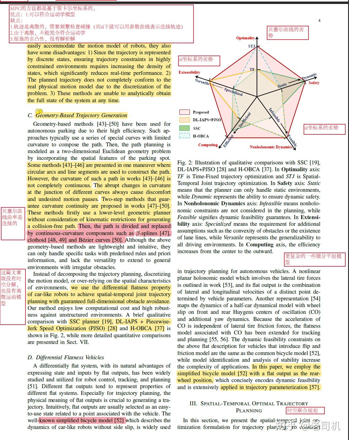 Differential Flatness-Based Trajectory Planning for Autonomous Vehicles ...