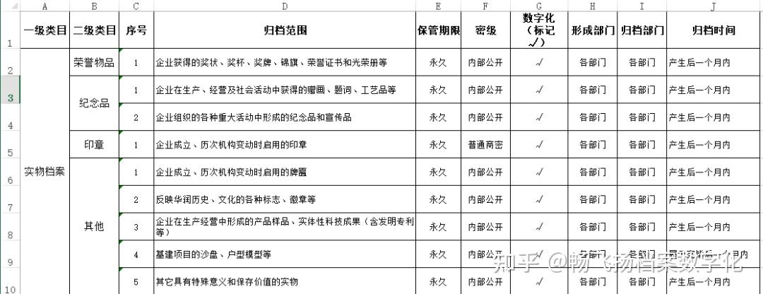 实物档案如何进行整理,归档?