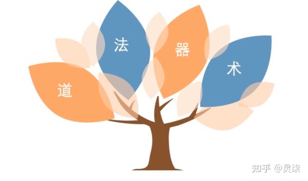 道法术器:一套有层次的思考系统 - 知乎