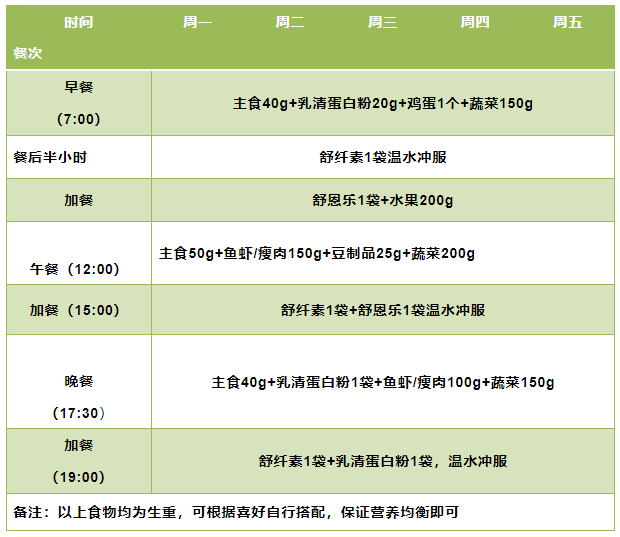 结肠癌术后饮食表格图片