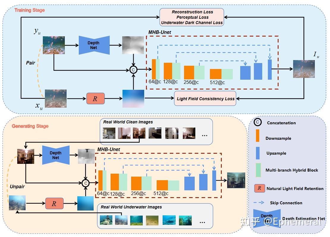 《Underwater Light Field Retention Neural Rendering for Underwater