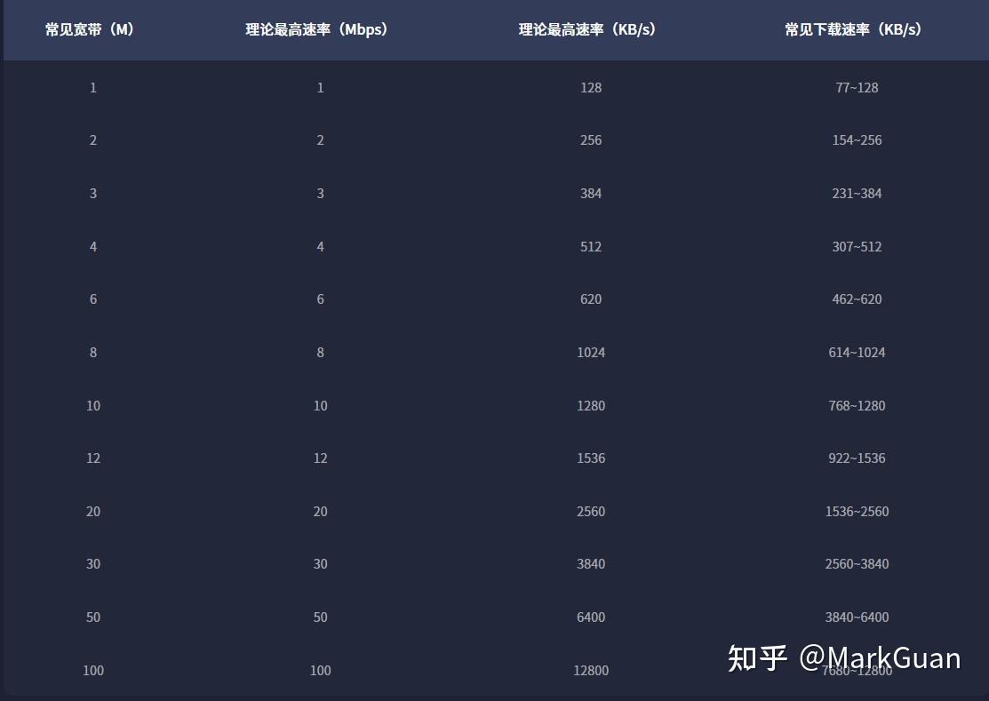 测速工具使用心得体会- 知乎