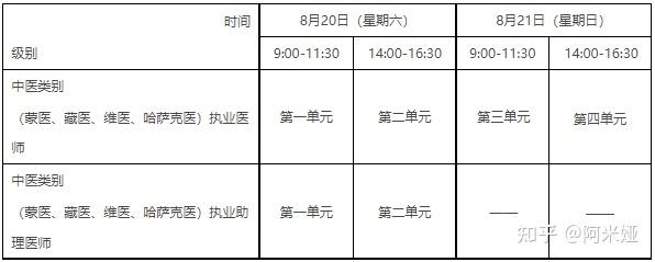 "一年两试"试点第二次考试时间:以上就是2022年执业医师考试时间汇总