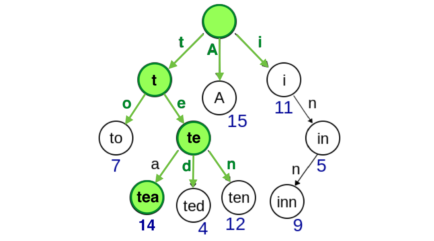 Immutable Js Cdn at Frank Rentschler blog