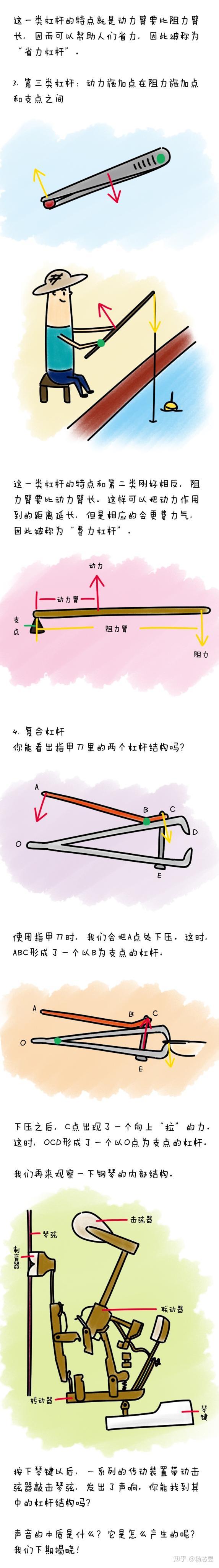 如何撬动地球——杠杆原理- 知乎