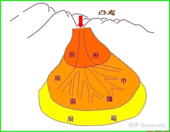 冲积扇顶部图片