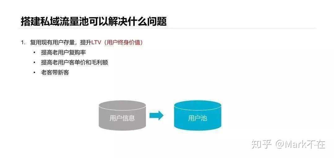 公域流量到私域流量把握互聯網機遇