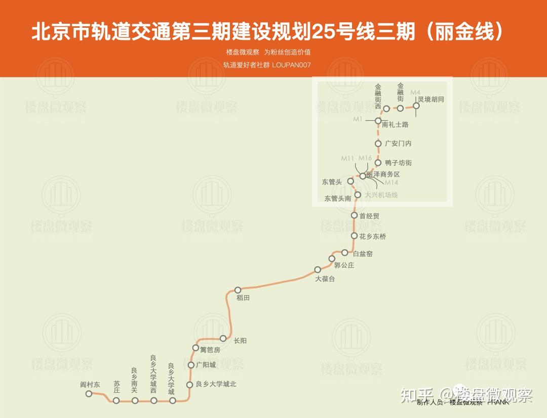 北京轨道三期规划经市委政府审议通过并正式上报附线路及手绘站位图