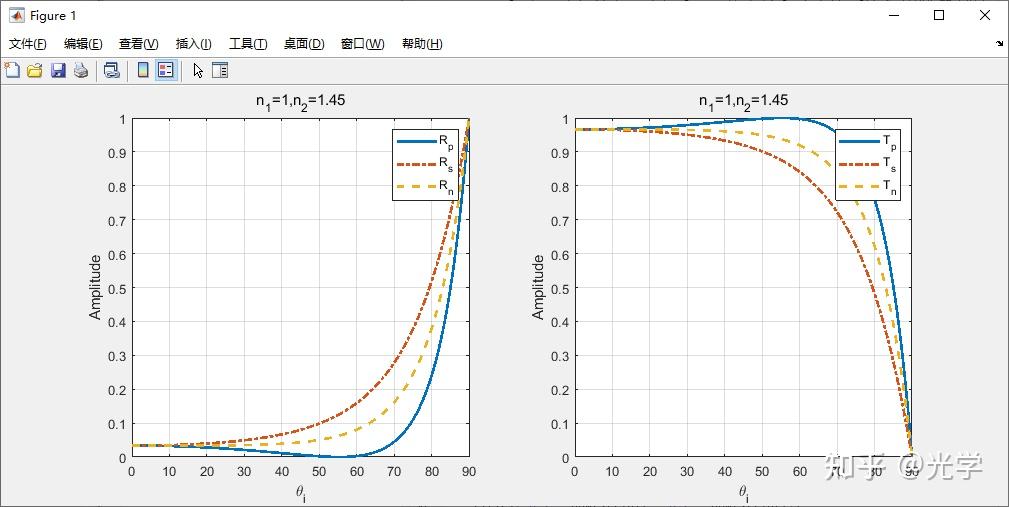 在 matlab 如何调用自己写的函数 知乎