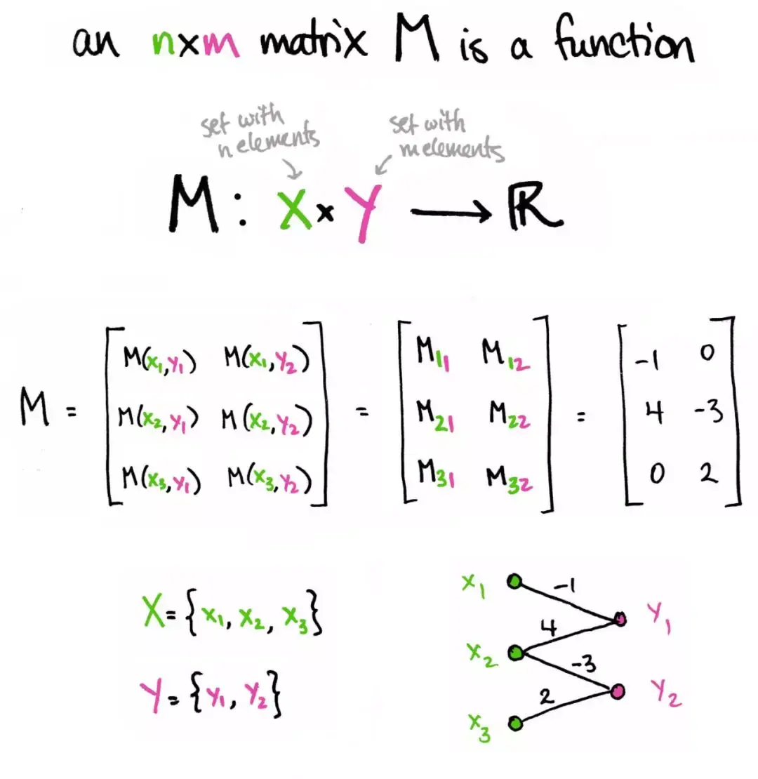 矩阵乘法的计算方法及提出者